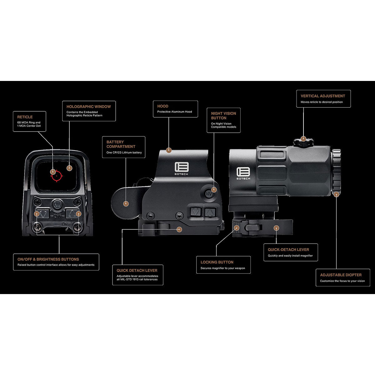 Eotech Holographic Hybrid Sight - Exps3-2 with G43 Magnifier